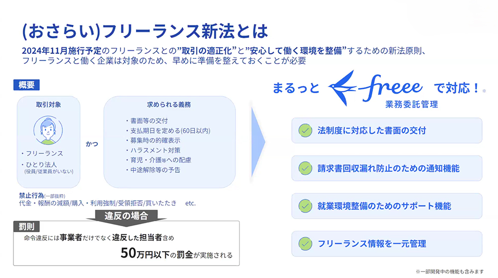 ビジネスレポート