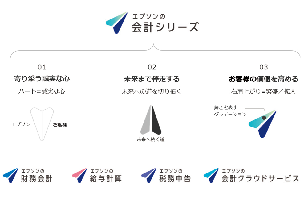ビジネスレポート