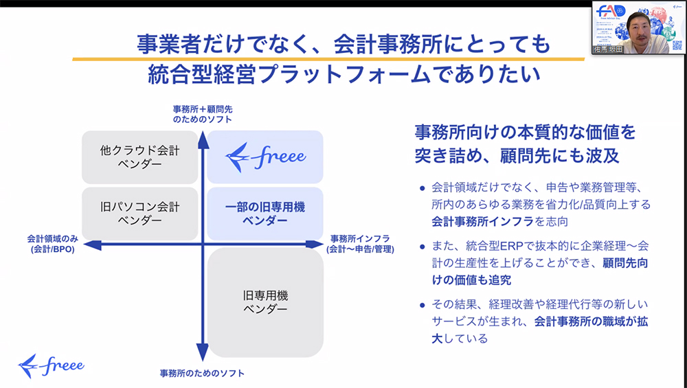 ビジネスレポート