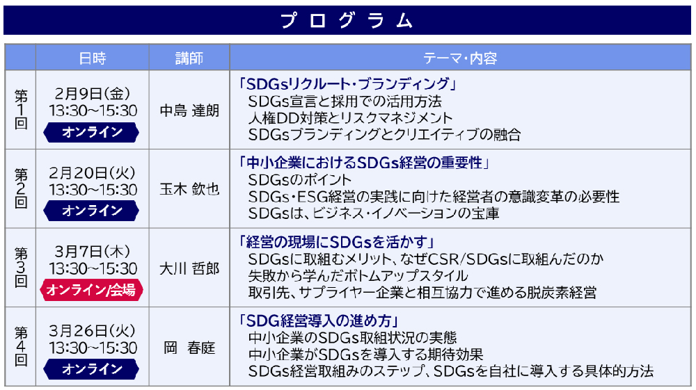 ビジネスレポート