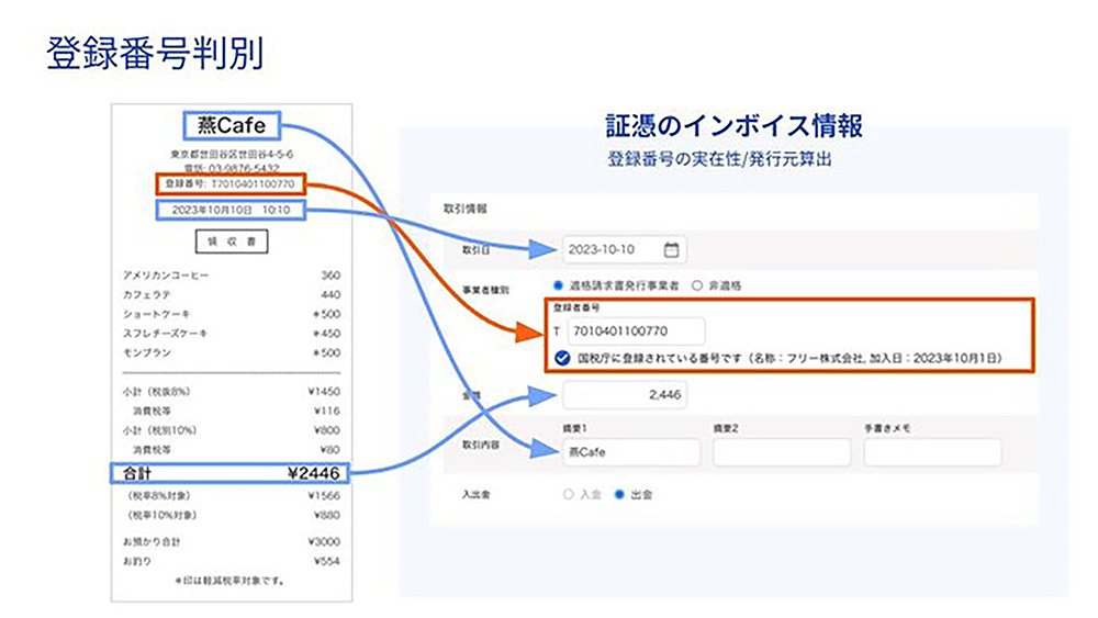 ビジネスレポート