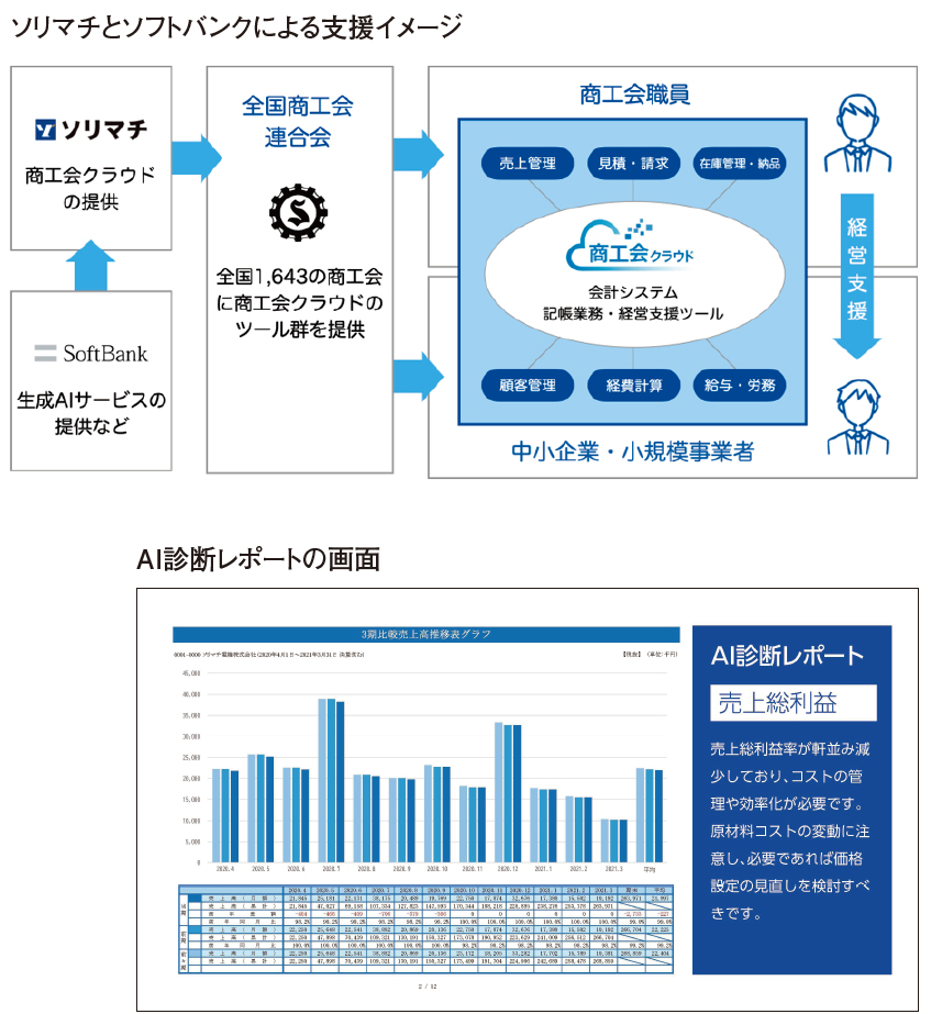 ビジネスレポート