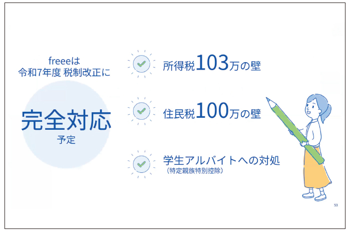 ビジネスレポート