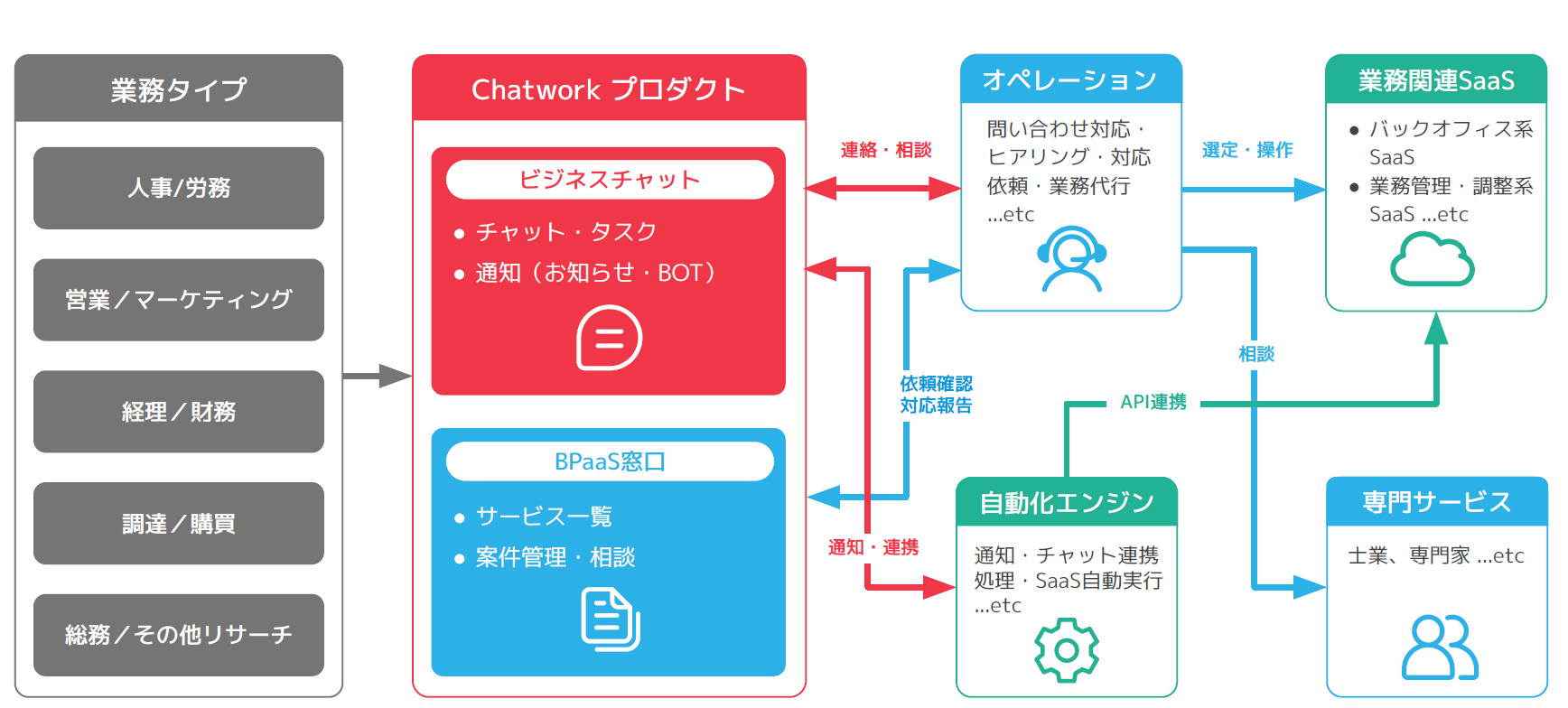 ビジネスレポート