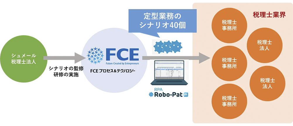ビジネスレポート