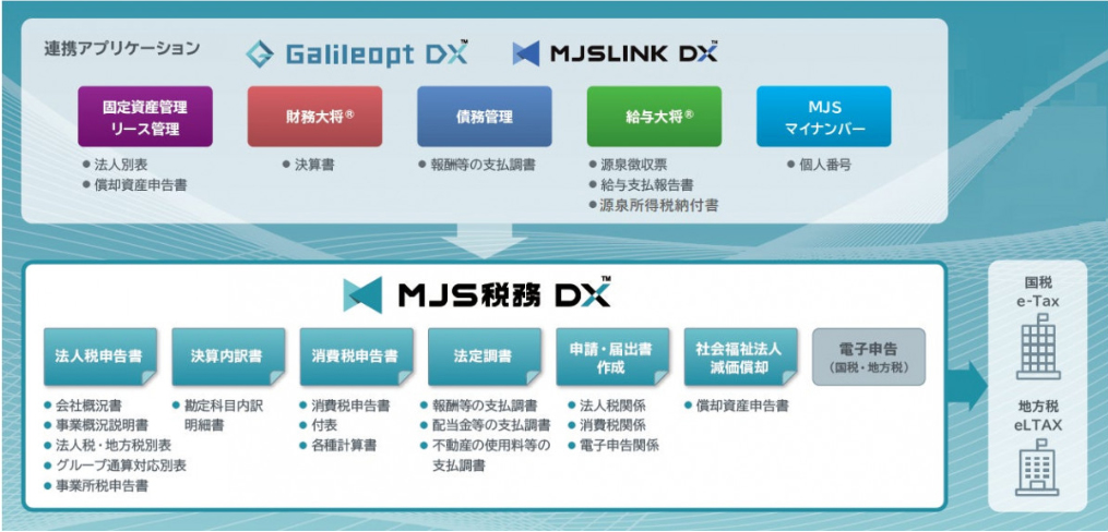 ビジネスレポート