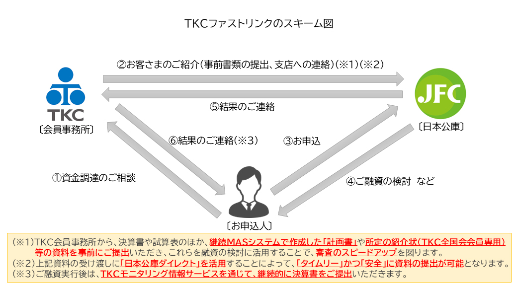 ビジネスレポート