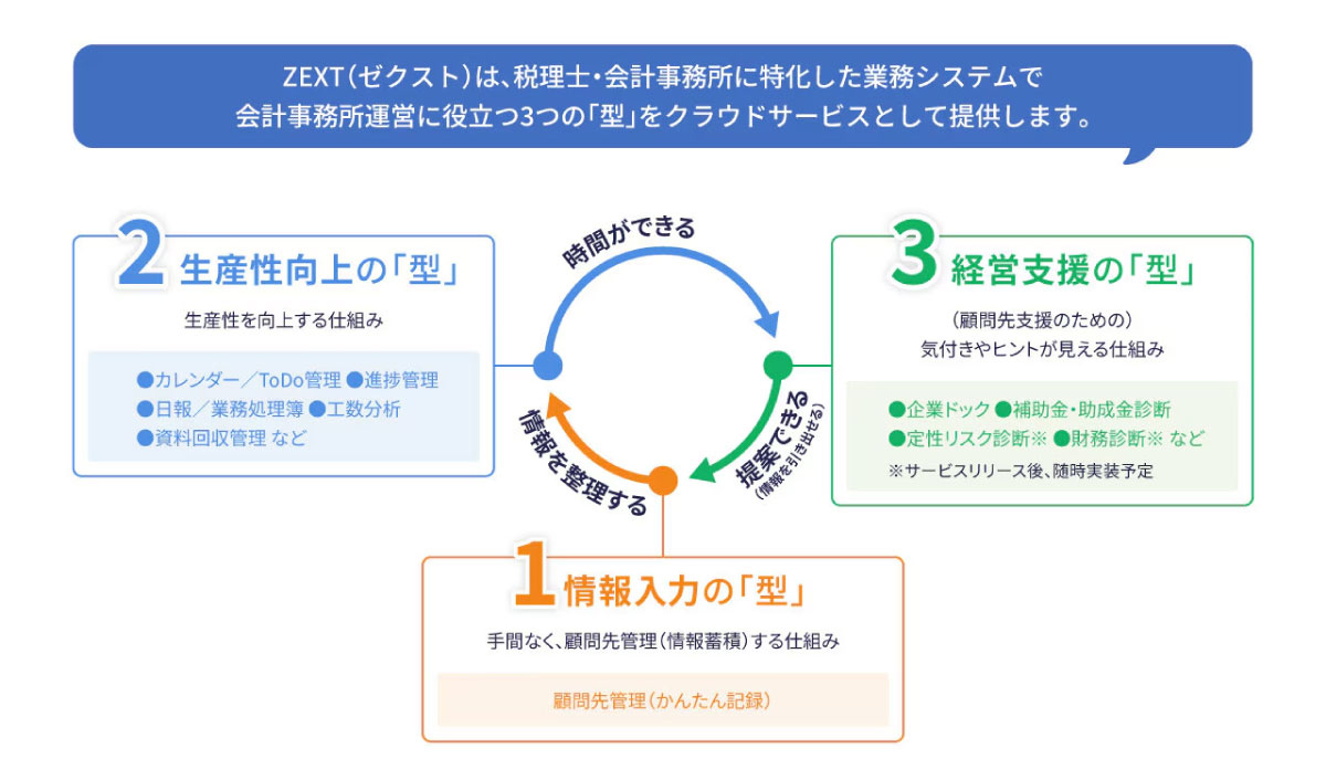 ビジネスレポート