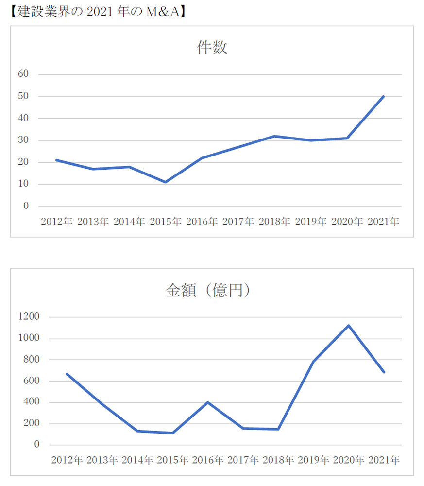 ビジネスレポート