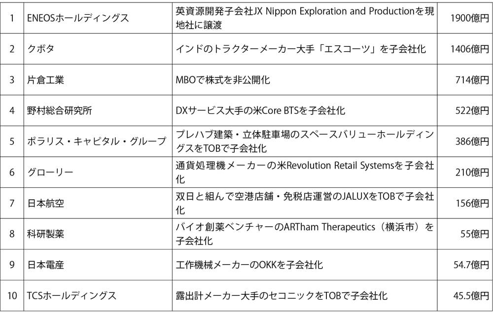 ビジネスレポート