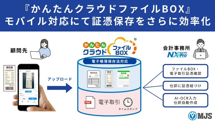 ビジネスレポート