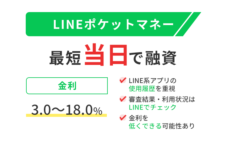 LINEポケットマネーの商標